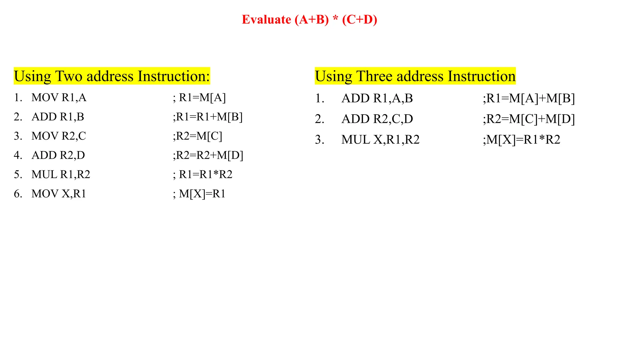 Evaluate (A+B) * (C+D) Using Two address Instruction: 1. MOV R1,A ; R1=M[A] 2. ADD R1,B ;R1=R1+M[B] 3. MOV R2,C ;R2=M[C] 4. ADD R2,D ;R2=R2+M[D] 5. MUL R1,R2 ; R1=R1*R2 6. MOV X,R1 ; M[X]=R1 Using Three address Instruction 1. ADD R1,A,B ;R1=M[A]+M[B] 2. ADD R2,C,D ;R2=M[C]+M[D] 3. MUL X,R1,R2 ;M[X]=R1*R2 