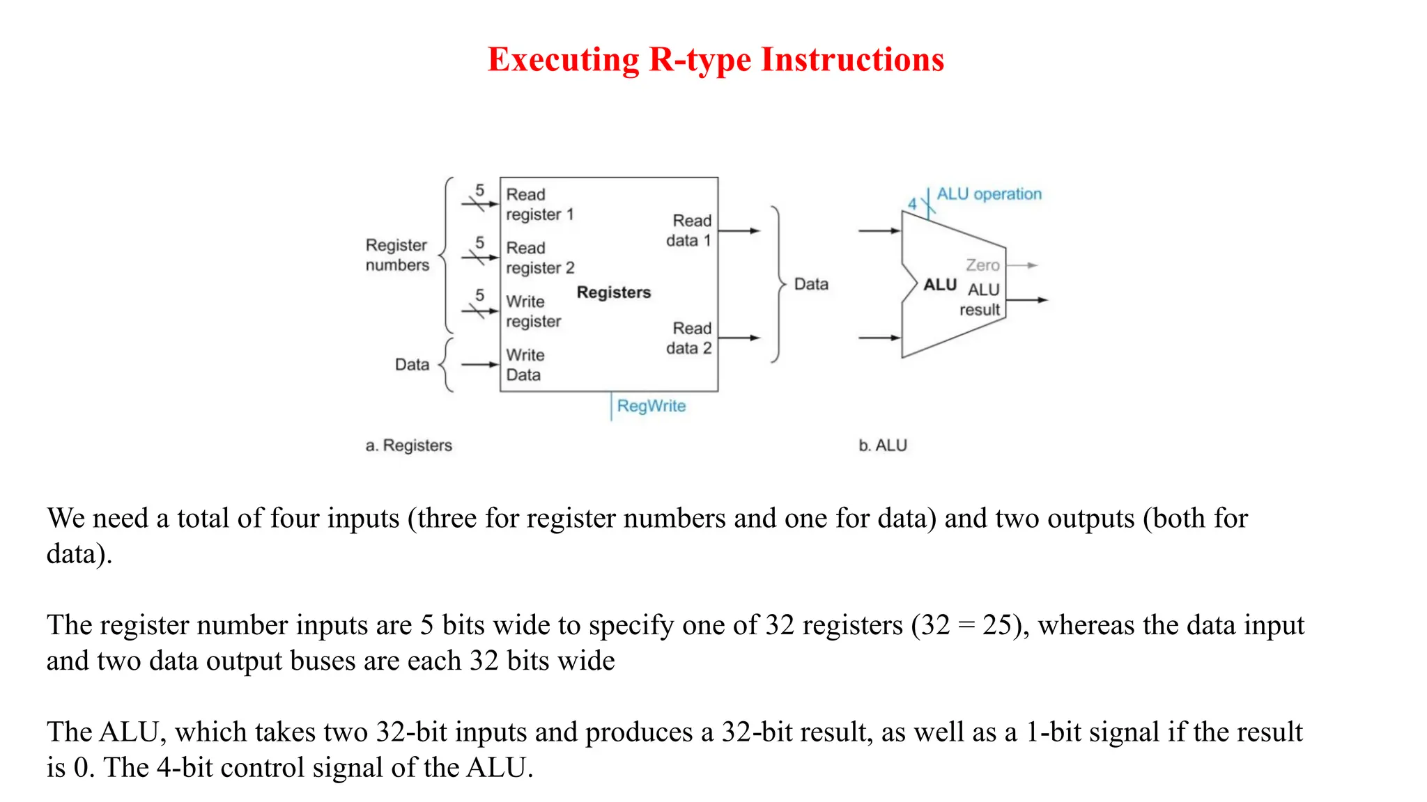 We need a total of four inputs (three for register numbers and one for data) and two outputs (both for data). The register number inputs are 5 bits wide to specify one of 32 registers (32 = 25), whereas the data input and two data output buses are each 32 bits wide The ALU, which takes two 32 bit inputs and produces a 32 bit result, as well as a 1-bit signal if the result ‑ ‑ is 0. The 4-bit control signal of the ALU. Executing R-type Instructions 