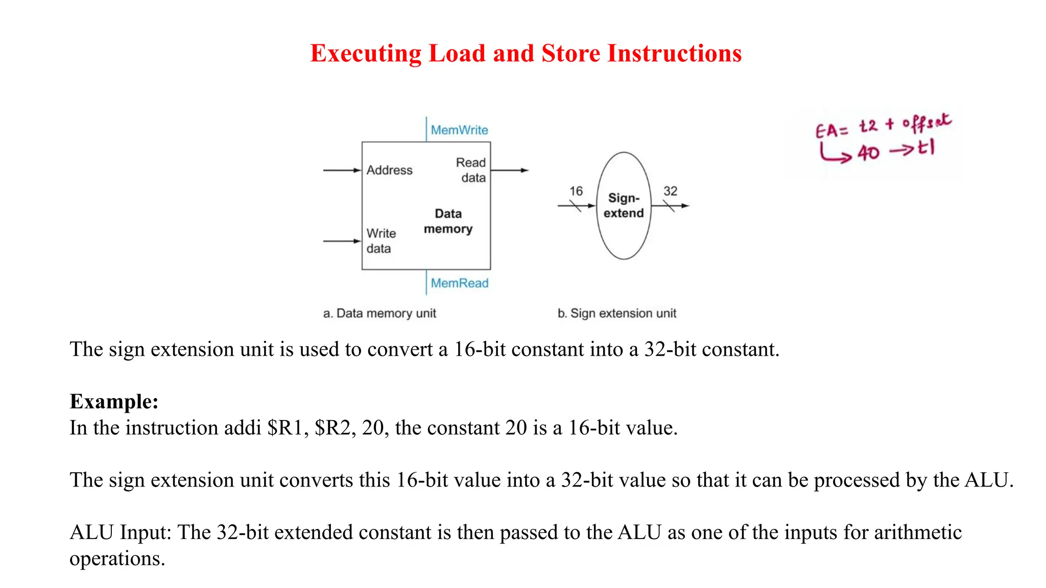 Executing Load and Store Instructions The sign extension unit is used to convert a 16-bit constant into a 32-bit constant. Example: In the instruction addi $R1, $R2, 20, the constant 20 is a 16-bit value. The sign extension unit converts this 16-bit value into a 32-bit value so that it can be processed by the ALU. ALU Input: The 32-bit extended constant is then passed to the ALU as one of the inputs for arithmetic operations. 