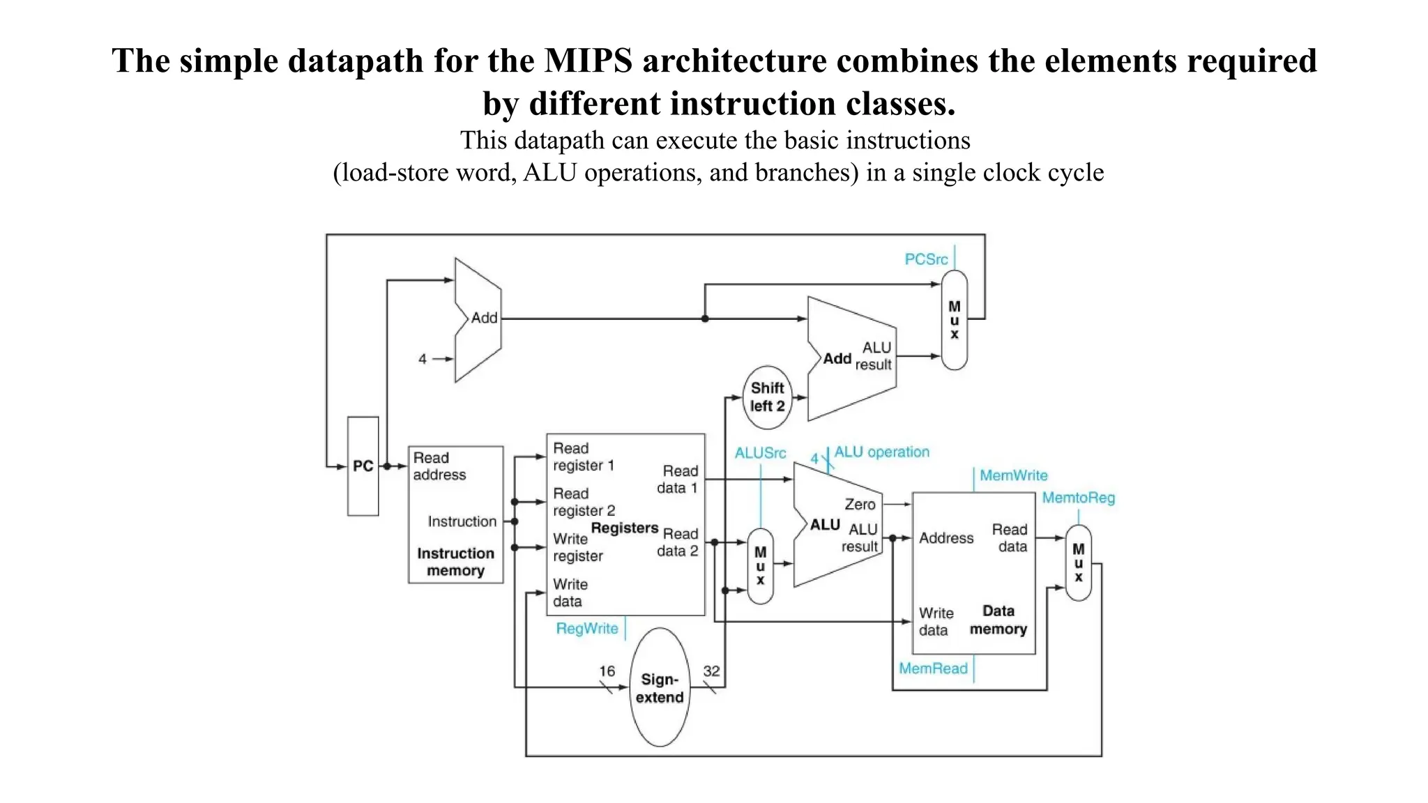 The simple datapath for the MIPS architecture combines the elements required by different instruction classes. This datapath can execute the basic instructions (load-store word, ALU operations, and branches) in a single clock cycle 