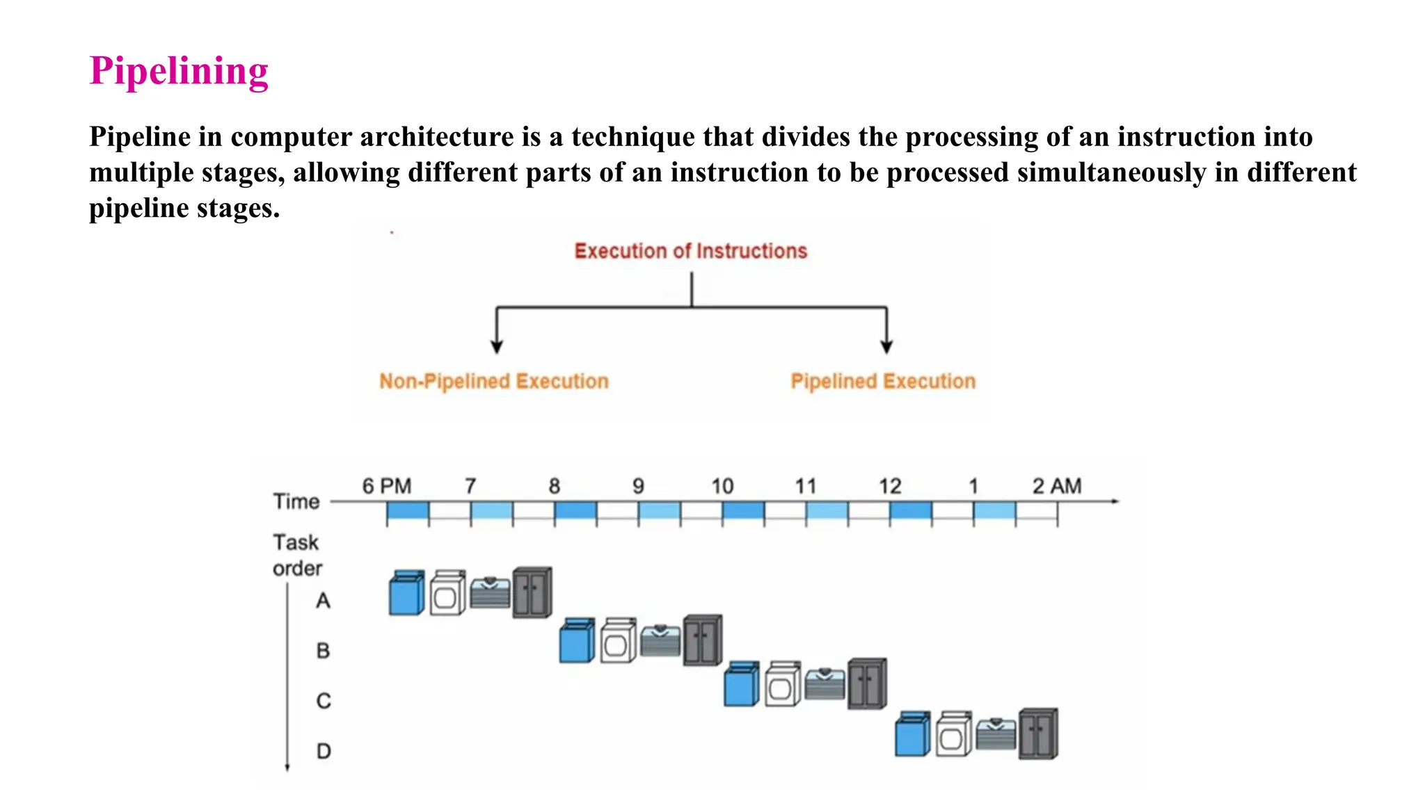 Pipelining Pipeline in computer architecture is a technique that divides the processing of an instruction into multiple stages, allowing different parts of an instruction to be processed simultaneously in different pipeline stages. 