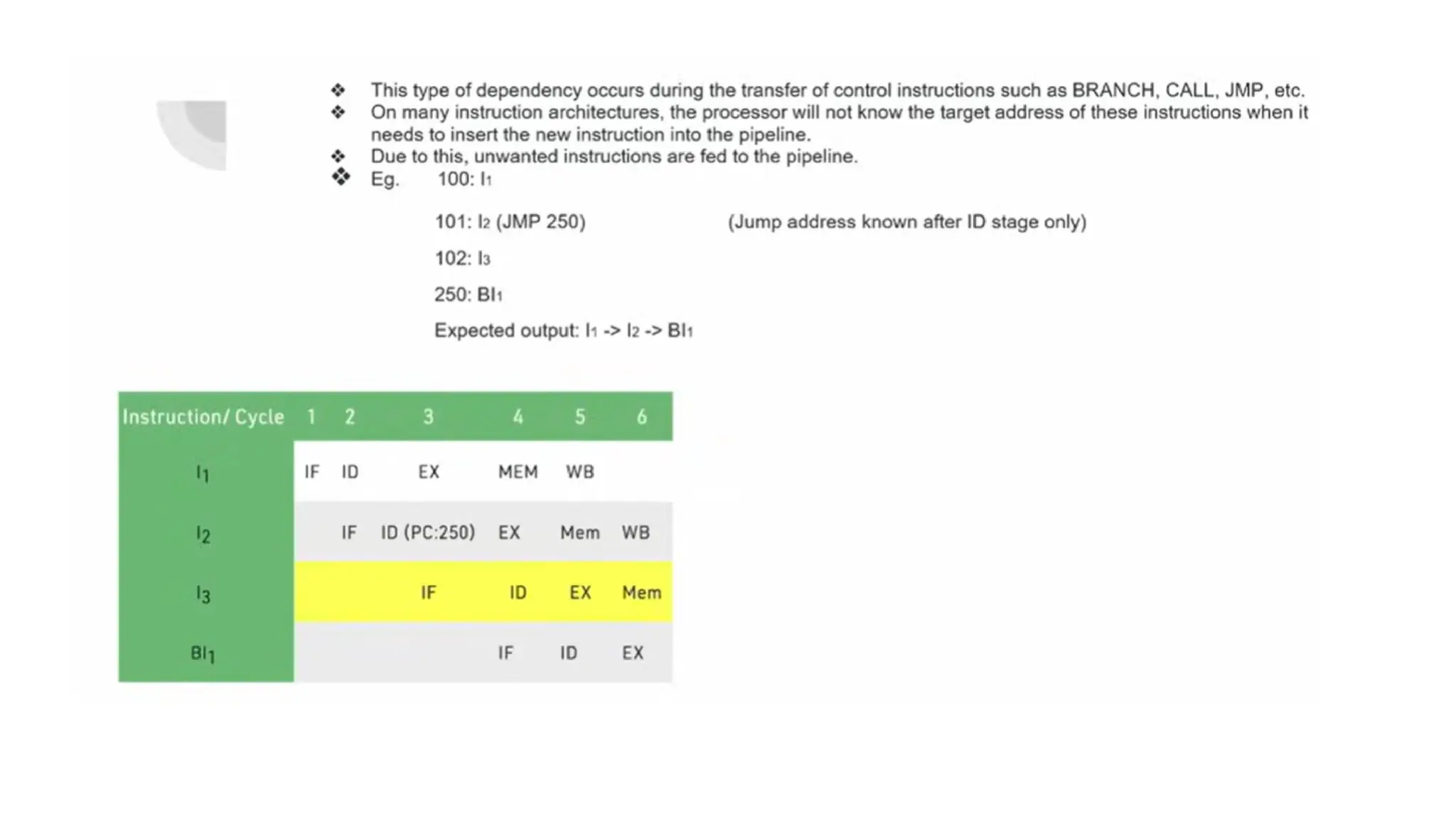 Computer Organization Unit 3 Computer Fundamentals