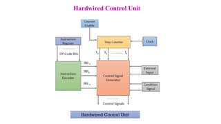 Hardwired Control Unit Basic System Computer Organization Unit 3 Computer Fundamentals | PPTX