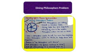 Dining Philosophers Problem
 