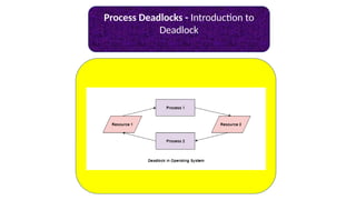 Process Deadlocks - Introduction to
Deadlock
 