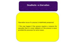 Deadlocks vs Starvation
•Starvation occurs if a process is indefinitely postponed.
• This may happen if the process requires a resource for
execution that it is never allotted or if the process is never
provided the processor for some reason.
 