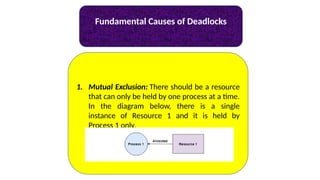 Fundamental Causes of Deadlocks
1. Mutual Exclusion: There should be a resource
that can only be held by one process at a time.
In the diagram below, there is a single
instance of Resource 1 and it is held by
Process 1 only.
 