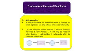 Fundamental Causes of Deadlocks
3. No Preemption
• A resource cannot be preempted from a process by
force. A process can only release a resource voluntarily.
• In the diagram below, Process 2 cannot preempt
Resource 1 from Process 1. It will only be released
when Process 1 relinquishes it voluntarily after its
execution is complete.
 