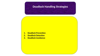 Deadlock Handling Strategies
1. Deadlock Prevention
2. Deadlock Detection
3. Deadlock Avoidance
 