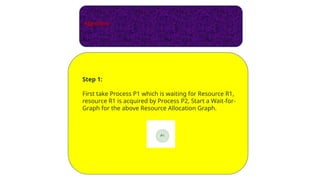 Algorithm:
Step 1:
First take Process P1 which is waiting for Resource R1,
resource R1 is acquired by Process P2, Start a Wait-for-
Graph for the above Resource Allocation Graph.
 