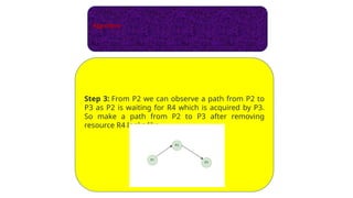 Algorithm:
Step 3: From P2 we can observe a path from P2 to
P3 as P2 is waiting for R4 which is acquired by P3.
So make a path from P2 to P3 after removing
resource R4 looks like.
 