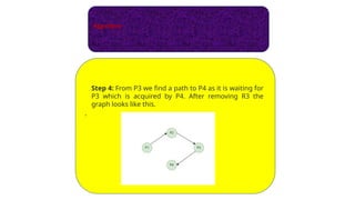 Algorithm:
.
Step 4: From P3 we find a path to P4 as it is waiting for
P3 which is acquired by P4. After removing R3 the
graph looks like this.
 