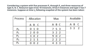 Considering a system with five processes P0 through P4 and three resources of
type A, B, C. Resource type A has 10 instances, B has 5 instances and type C has 7
instances. Suppose at time t0 following snapshot of the system has been taken:
 