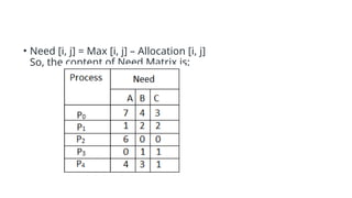 • Need [i, j] = Max [i, j] – Allocation [i, j]
So, the content of Need Matrix is:
 