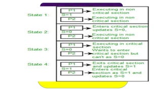 Some point regarding P and V operation
 