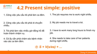 13
Dong A University
4.2 Present simple: positive
1. Công việc yêu cầu tôi phải làm ca đêm.
2. Công việc yêu cầu tôi phải di chuyển
nhiều.
3. Tôi phải làm việc nhiều giờ đồng hồ để
hoàn thành nhiệm vụ.
4. Cô ấy cần phải chăm sóc bệnh nhân
vào các ca làm đêm.
1. The job requires me to work night shifts.
2. My job needs me to travel a lot.
3. I have to work many long hours to finish my
job.
4. She needs to take care of her patients
during night shifts.
 S + V(s/es) + ...
 