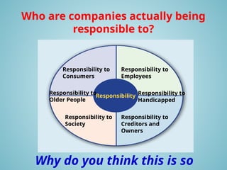 Business Ethics & Social Responsibility - Unit 3 Organizations and ...