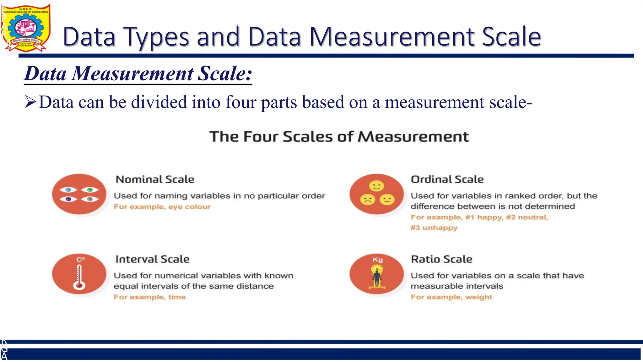 Data Types and Data Measurement Scale
Data Measurement Scale:
Data can be divided into four parts based on a measurement scale-
D
E
P
A
R
M
E
N
T
O
F
I
N
F
O
R
M
A
T
I
O
N
T
E
C
H
N
O
L
O
G
Y
,
S
C
O
E
,
K
O
P
A
R
G
A
 
