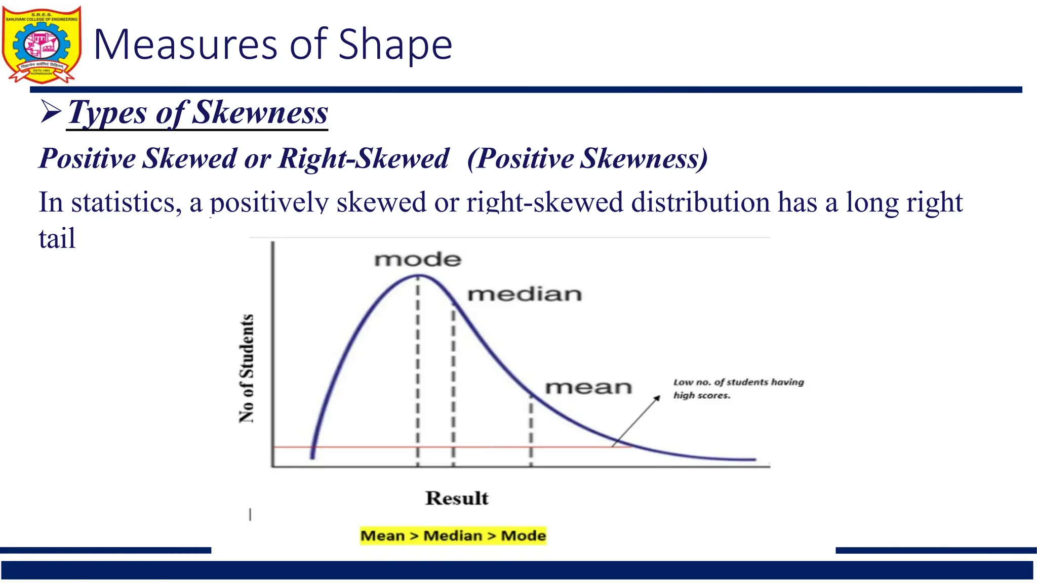 Measures of Shape
Types of Skewness
Positive Skewed or Right-Skewed (Positive Skewness)
In statistics, a positively skewed or right-skewed distribution has a long right
tail
 