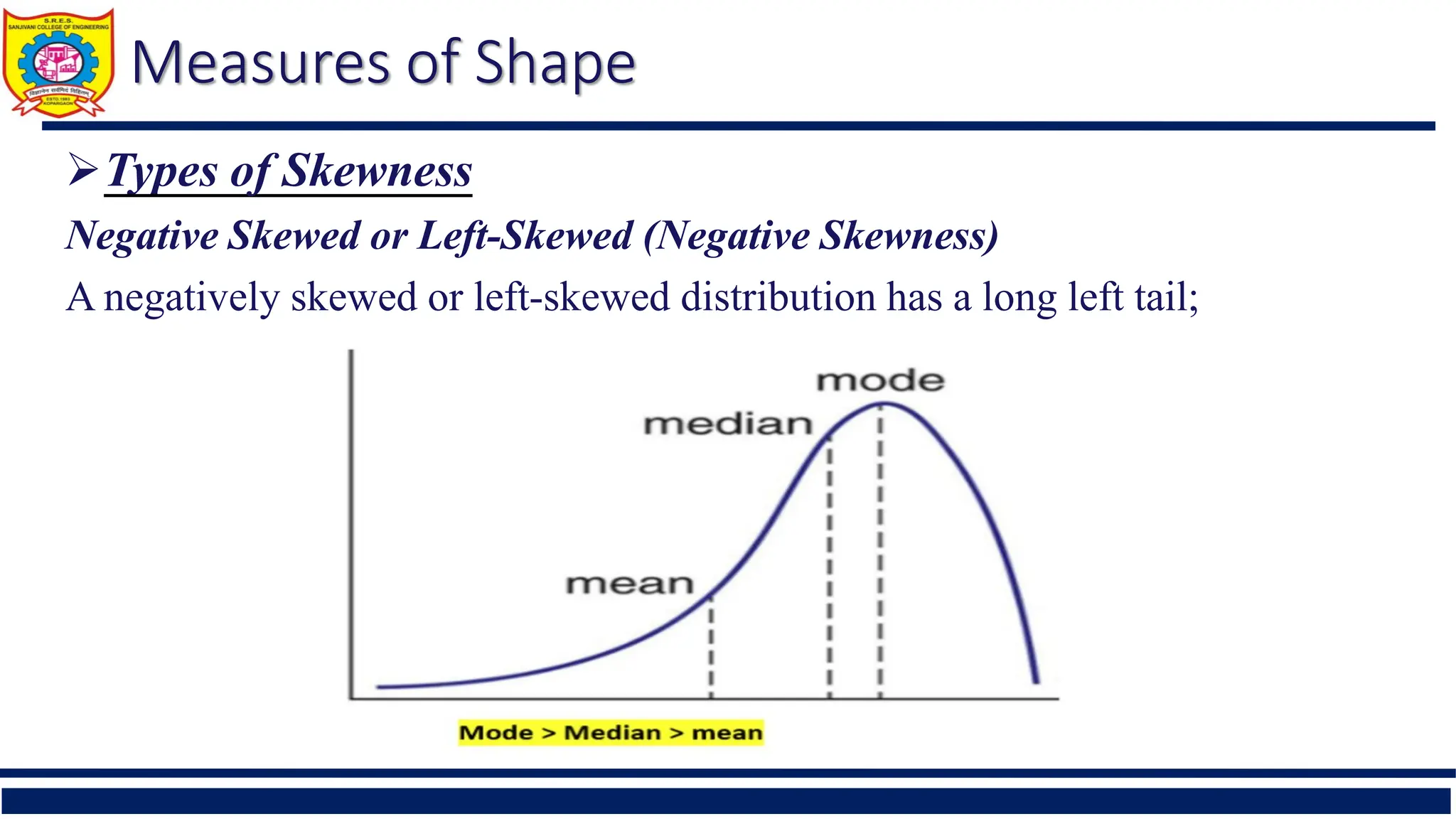 Measures of Shape
Types of Skewness
Negative Skewed or Left-Skewed (Negative Skewness)
A negatively skewed or left-skewed distribution has a long left tail;
 