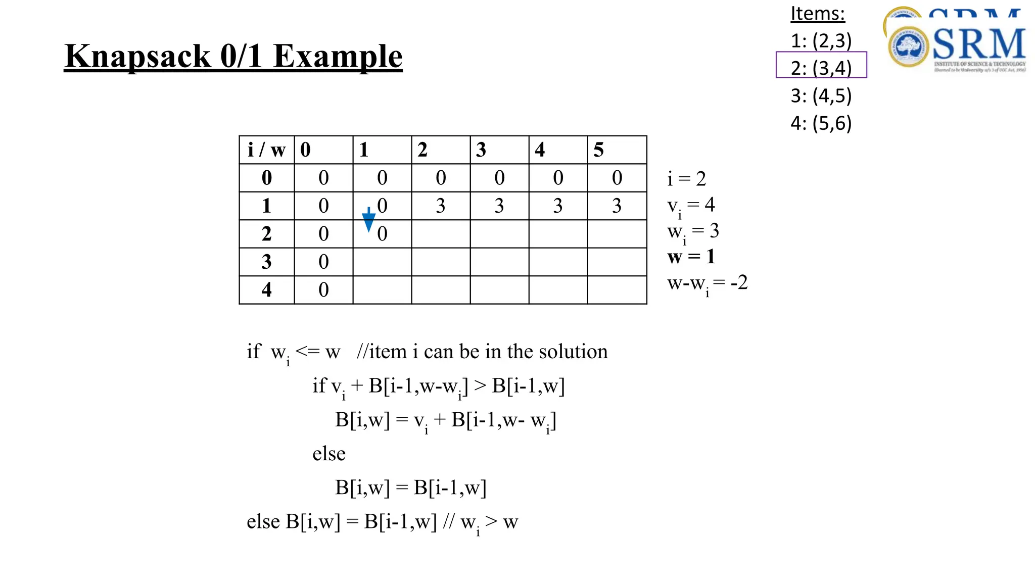 Items:
1: (2,3)
2: (3,4)
3: (4,5)
4: (5,6)
i / w 0 1 2 3 4 5
0 0 0 0 0 0 0
1 0 0 3 3 3 3
2 0
3 0
4 0
if wi
<= w //item i can be in the solution
if vi
+ B[i-1,w-wi
] > B[i-1,w]
B[i,w] = vi
+ B[i-1,w- wi
]
else
B[i,w] = B[i-1,w]
else B[i,w] = B[i-1,w] // wi
> w
i = 2
vi
= 4
wi
= 3
w = 1
w-wi
= -2
i / w 0 1 2 3 4 5
0 0 0 0 0 0 0
1 0 0 3 3 3 3
2 0 0
3 0
4 0
Knapsack 0/1 Example
 