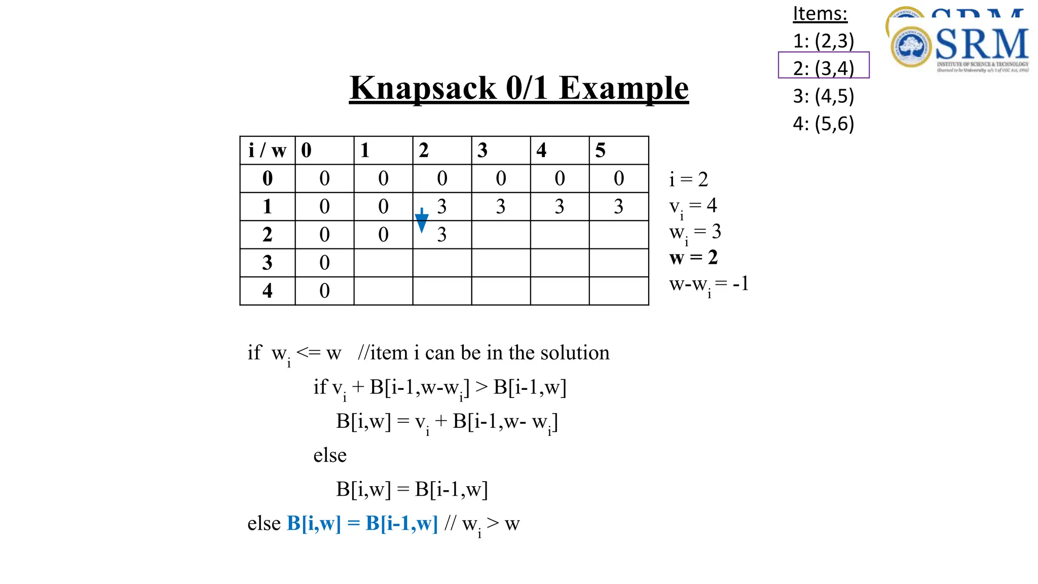 Items:
1: (2,3)
2: (3,4)
3: (4,5)
4: (5,6)
i / w 0 1 2 3 4 5
0 0 0 0 0 0 0
1 0 0 3 3 3 3
2 0 0
3 0
4 0
if wi
<= w //item i can be in the solution
if vi
+ B[i-1,w-wi
] > B[i-1,w]
B[i,w] = vi
+ B[i-1,w- wi
]
else
B[i,w] = B[i-1,w]
else B[i,w] = B[i-1,w] // wi
> w
i = 2
vi
= 4
wi
= 3
w = 2
w-wi
= -1
i / w 0 1 2 3 4 5
0 0 0 0 0 0 0
1 0 0 3 3 3 3
2 0 0 3
3 0
4 0
Knapsack 0/1 Example
 