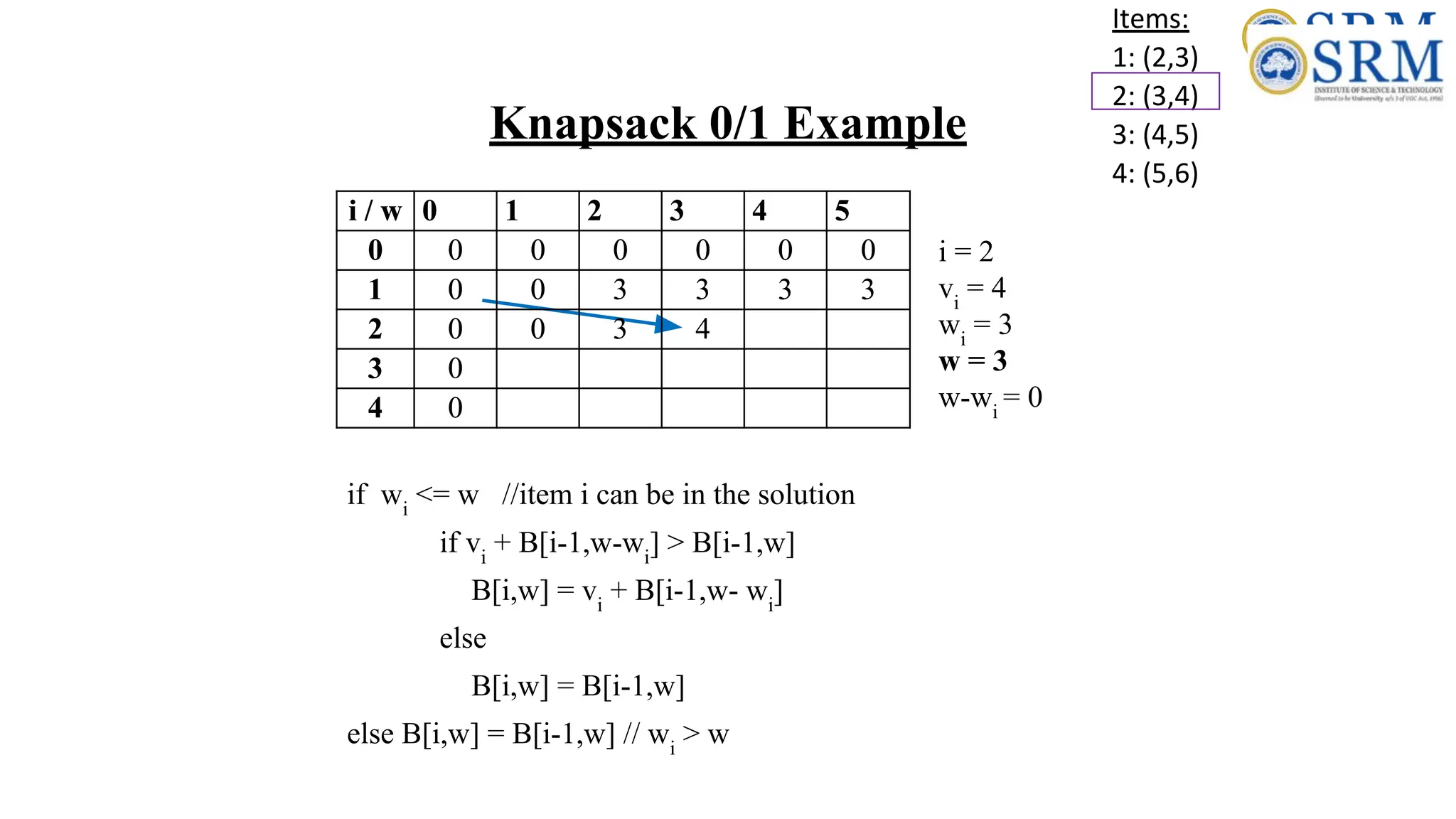 Items:
1: (2,3)
2: (3,4)
3: (4,5)
4: (5,6)
i / w 0 1 2 3 4 5
0 0 0 0 0 0 0
1 0 0 3 3 3 3
2 0 0 3
3 0
4 0
if wi
<= w //item i can be in the solution
if vi
+ B[i-1,w-wi
] > B[i-1,w]
B[i,w] = vi
+ B[i-1,w- wi
]
else
B[i,w] = B[i-1,w]
else B[i,w] = B[i-1,w] // wi
> w
i = 2
vi
= 4
wi
= 3
w = 3
w-wi
= 0
i / w 0 1 2 3 4 5
0 0 0 0 0 0 0
1 0 0 3 3 3 3
2 0 0 3 4
3 0
4 0
Knapsack 0/1 Example
 