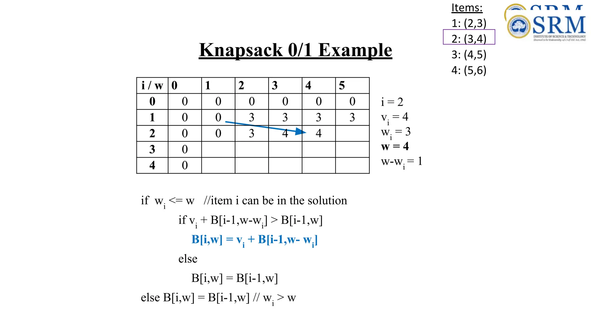 Items:
1: (2,3)
2: (3,4)
3: (4,5)
4: (5,6)
i / w 0 1 2 3 4 5
0 0 0 0 0 0 0
1 0 0 3 3 3 3
2 0 0 3 4
3 0
4 0
if wi
<= w //item i can be in the solution
if vi
+ B[i-1,w-wi
] > B[i-1,w]
B[i,w] = vi
+ B[i-1,w- wi
]
else
B[i,w] = B[i-1,w]
else B[i,w] = B[i-1,w] // wi
> w
i = 2
vi
= 4
wi
= 3
w = 4
w-wi
= 1
i / w 0 1 2 3 4 5
0 0 0 0 0 0 0
1 0 0 3 3 3 3
2 0 0 3 4 4
3 0
4 0
Knapsack 0/1 Example
 