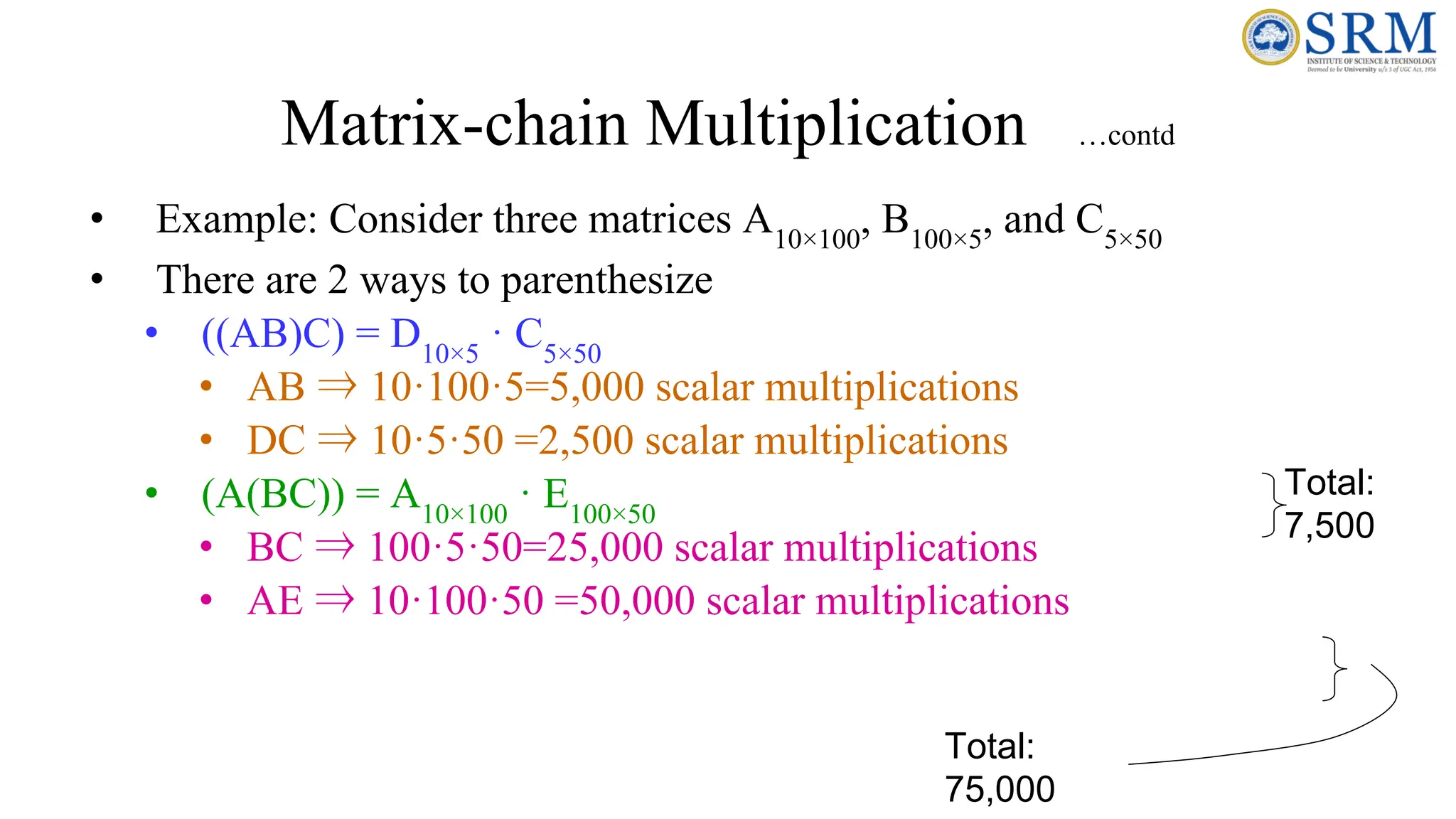 Matrix-chain Multiplication …contd
• Example: Consider three matrices A10×100
, B100×5
, and C5×50
• There are 2 ways to parenthesize
• ((AB)C) = D10×5
· C5×50
• AB ⇒ 10·100·5=5,000 scalar multiplications
• DC ⇒ 10·5·50 =2,500 scalar multiplications
• (A(BC)) = A10×100
· E100×50
• BC ⇒ 100·5·50=25,000 scalar multiplications
• AE ⇒ 10·100·50 =50,000 scalar multiplications
Total:
7,500
Total:
75,000
 