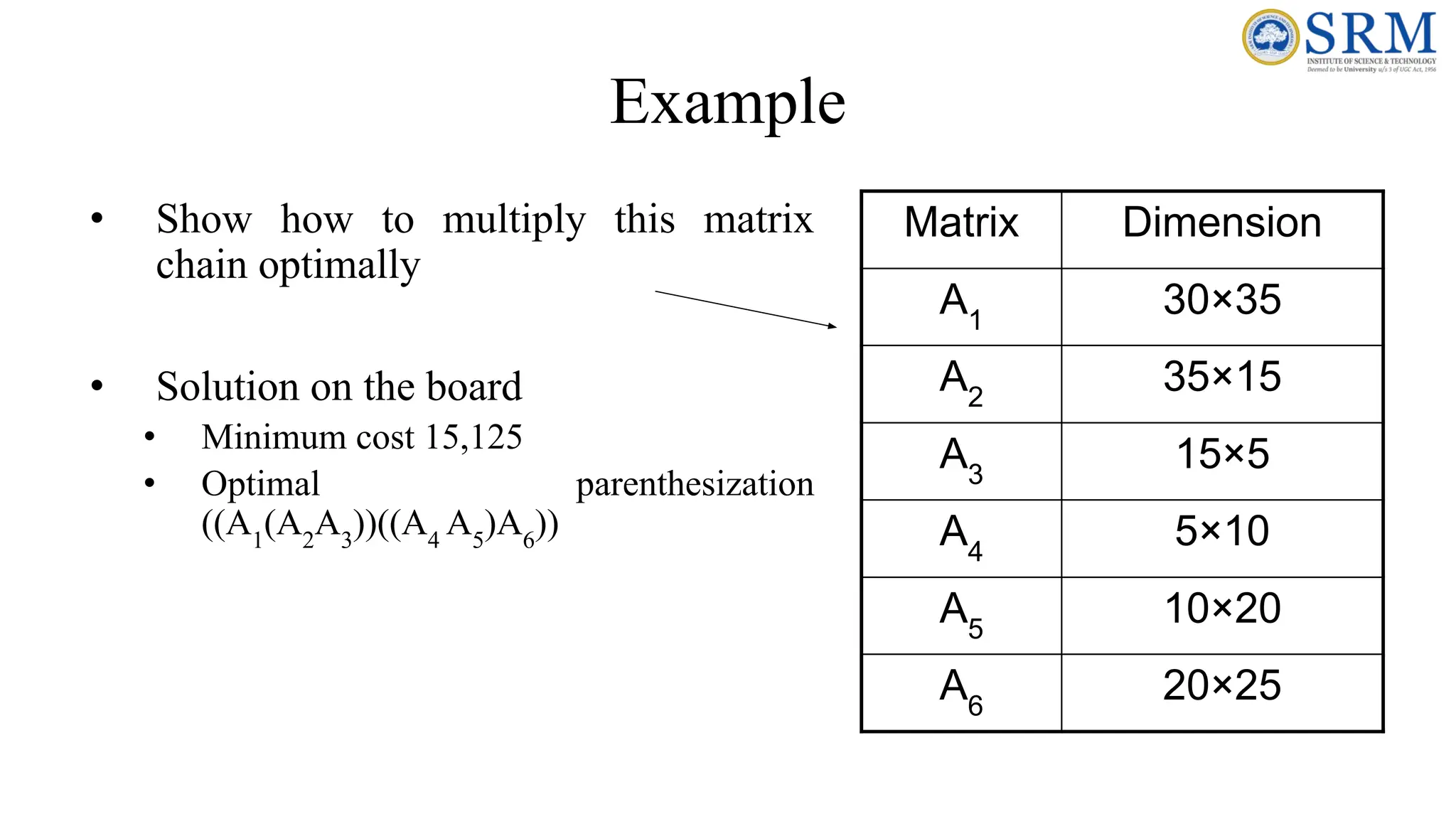 Example
• Show how to multiply this matrix
chain optimally
• Solution on the board
• Minimum cost 15,125
• Optimal parenthesization
((A1
(A2
A3
))((A4
A5
)A6
))
Matrix Dimension
A1
30×35
A2
35×15
A3
15×5
A4
5×10
A5
10×20
A6
20×25
 