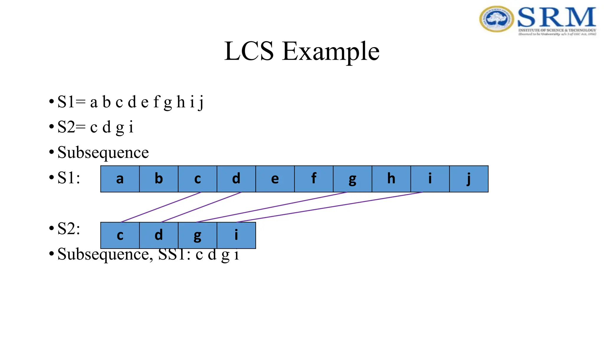 LCS Example
•S1= a b c d e f g h i j
•S2= c d g i
•Subsequence
•S1:
•S2:
•Subsequence, SS1: c d g i
a b c d e f g h i j
c d g i
 