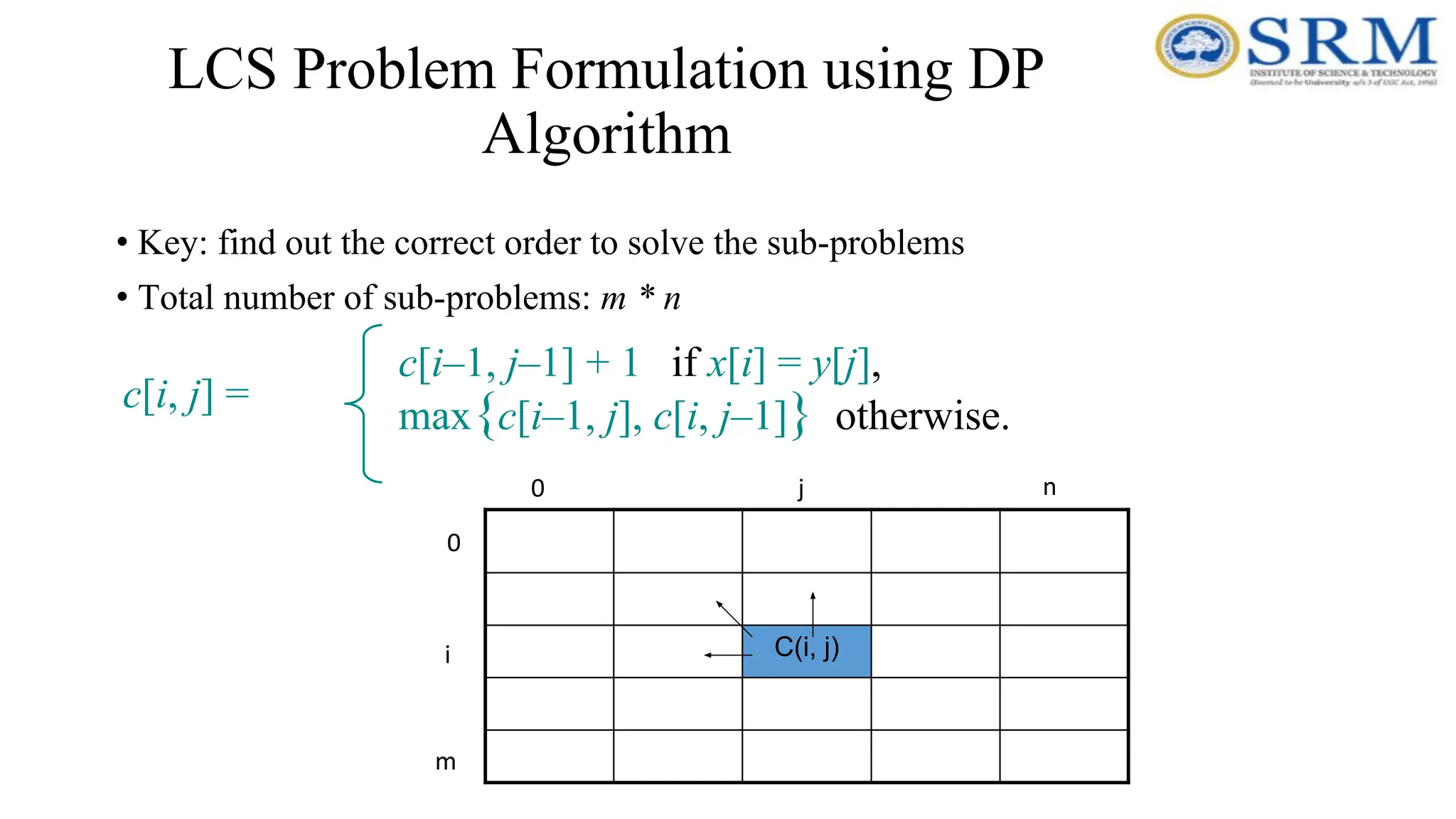 LCS Problem Formulation using DP
Algorithm
• Key: find out the correct order to solve the sub-problems
• Total number of sub-problems: m * n
c[i, j] =
c[i–1, j–1] + 1 if x[i] = y[j],
max{c[i–1, j], c[i, j–1]} otherwise.
C(i, j)
0
m
0 n
i
j
 