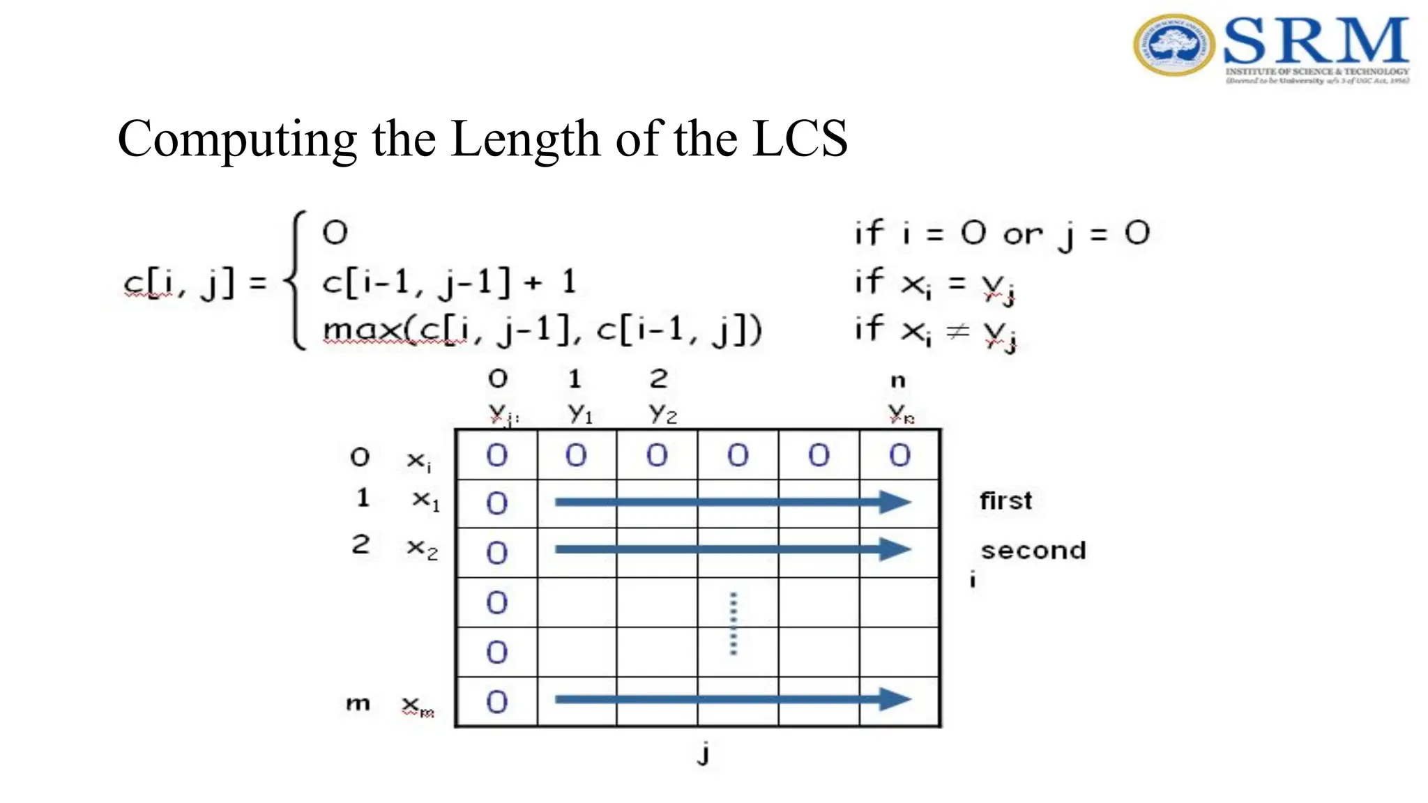 Computing the Length of the LCS
 