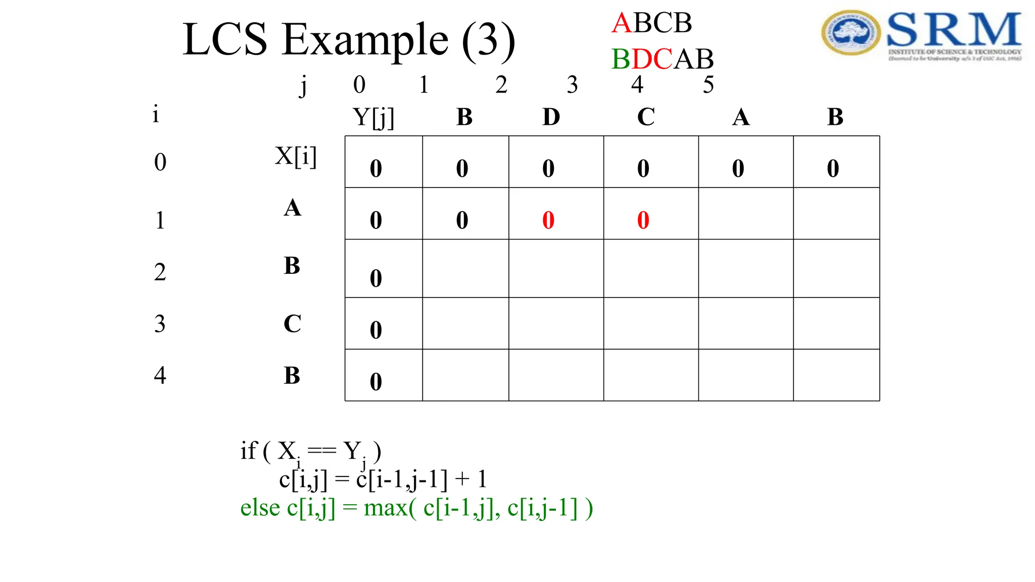 LCS Example (3)
j 0 1 2 3 4 5
0
1
2
3
4
i
A
B
C
B
B
B A
C
D
0
0
0
0
0
0
0
0
0
0
if ( Xi
== Yj
)
c[i,j] = c[i-1,j-1] + 1
else c[i,j] = max( c[i-1,j], c[i,j-1] )
0 0 0
ABCB
BDCAB
X[i]
Y[j]
 