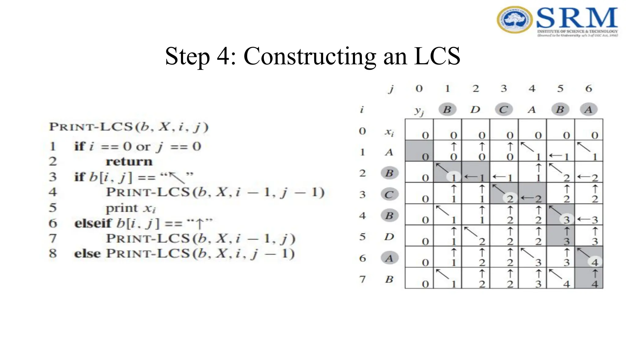 Step 4: Constructing an LCS
 