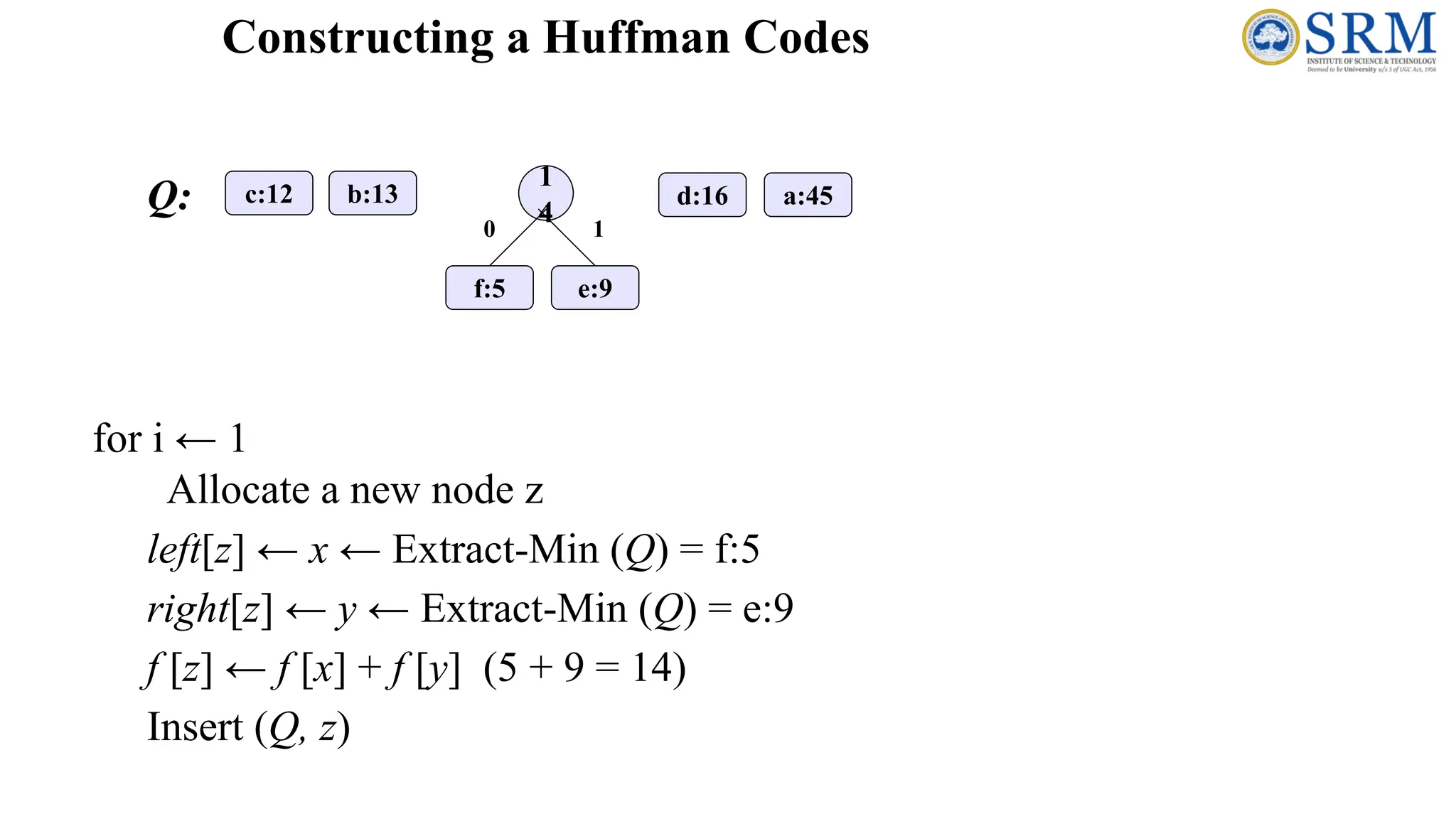 Constructing a Huffman Codes
for i ← 1
Allocate a new node z
left[z] ← x ← Extract-Min (Q) = f:5
right[z] ← y ← Extract-Min (Q) = e:9
f [z] ← f [x] + f [y] (5 + 9 = 14)
Insert (Q, z)
Q: d:16 a:45
b:13
c:12
0
1
4
f:5 e:9
1
 