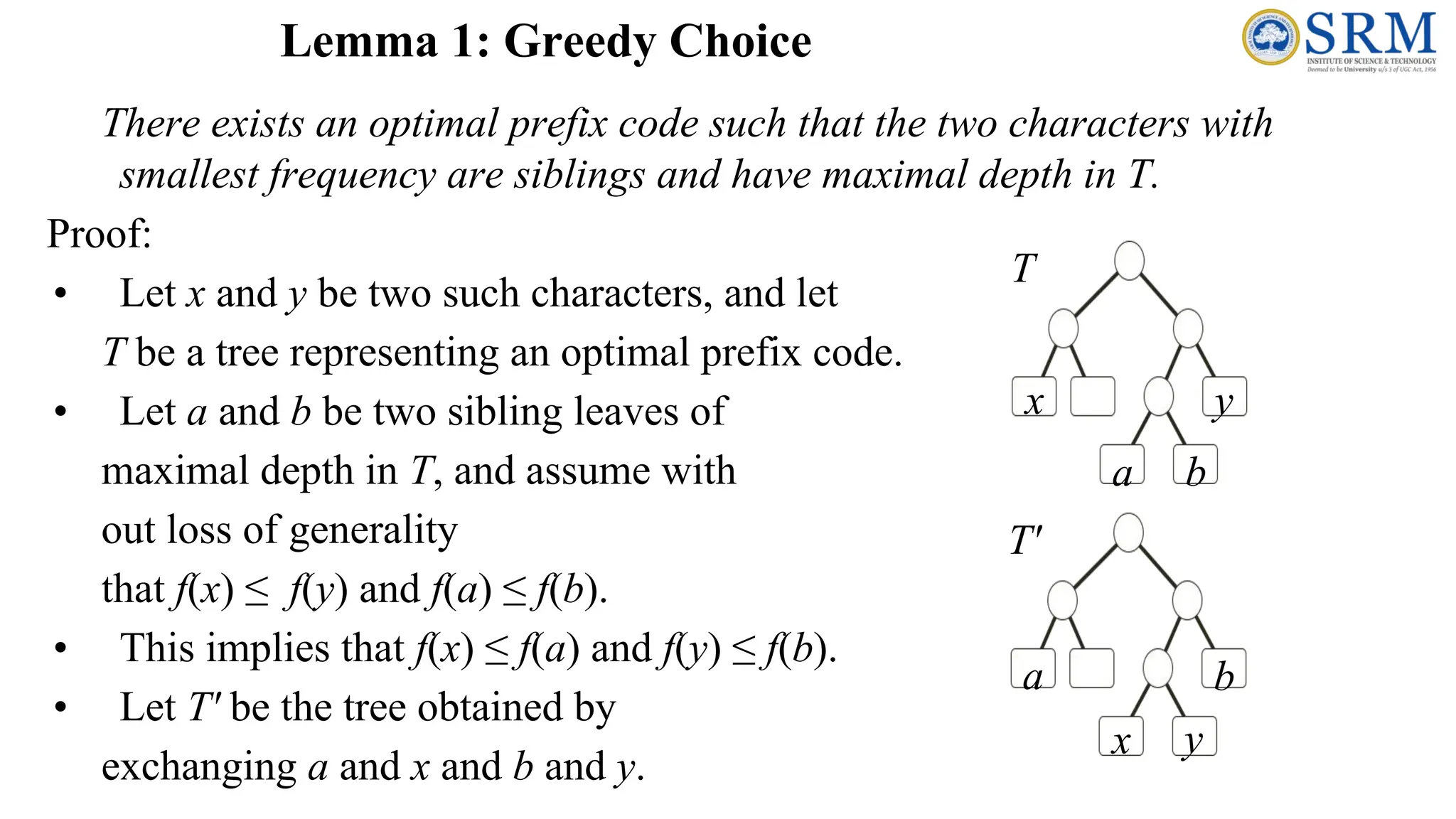 Lemma 1: Greedy Choice
There exists an optimal prefix code such that the two characters with
smallest frequency are siblings and have maximal depth in T.
Proof:
• Let x and y be two such characters, and let
T be a tree representing an optimal prefix code.
• Let a and b be two sibling leaves of
maximal depth in T, and assume with
out loss of generality
that f(x) ≤ f(y) and f(a) ≤ f(b).
• This implies that f(x) ≤ f(a) and f(y) ≤ f(b).
• Let T' be the tree obtained by
exchanging a and x and b and y.
T
x y
b
a
T'
x
a
y
b
 