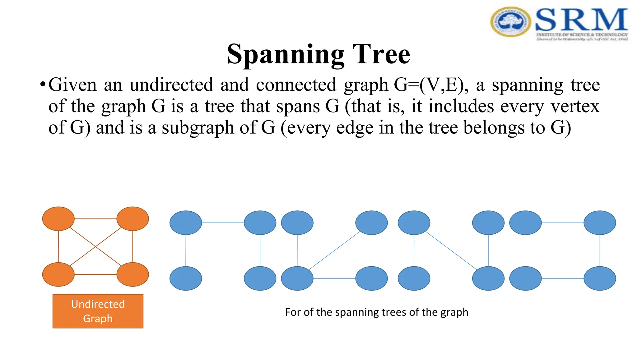 Spanning Tree
•Given an undirected and connected graph G=(V,E), a spanning tree
of the graph G is a tree that spans G (that is, it includes every vertex
of G) and is a subgraph of G (every edge in the tree belongs to G)
Undirected
Graph
For of the spanning trees of the graph
 