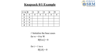 Knapsack 0/1 Example
i / w 0 1 2 3 4 5
0 0 0 0 0 0 0
1 0
2 0
3 0
4 0
// Initialize the base cases
for w = 0 to W
B[0,w] = 0
for i = 1 to n
B[i,0] = 0
 