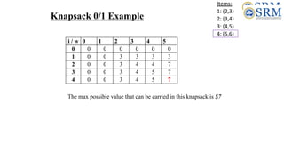 Knapsack 0/1 Example
Items:
1: (2,3)
2: (3,4)
3: (4,5)
4: (5,6)
i / w 0 1 2 3 4 5
0 0 0 0 0 0 0
1 0 0 3 3 3 3
2 0 0 3 4 4 7
3 0 0 3 4 5 7
4 0 0 3 4 5 7
The max possible value that can be carried in this knapsack is $7
 