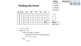 Finding the Items
Items:
1: (2,3)
2: (3,4)
3: (4,5)
4: (5,6)
i = 4
k = 5
vi
= 6
wi
= 5
B[i,k] = 7
B[i-1,k] = 7
i / w 0 1 2 3 4 5
0 0 0 0 0 0 0
1 0 0 3 3 3 3
2 0 0 3 4 4 7
3 0 0 3 4 5 7
4 0 0 3 4 5 7
i = n , k = W
while i, k > 0
if B[i, k] ≠ B[i-1, k] then
mark the ith
item as in the knapsack
i = i-1, k = k-wi
else
i = i-1
Knapsack:
 