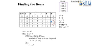 Finding the Items
Items:
1: (2,3)
2: (3,4)
3: (4,5)
4: (5,6)
i = 3
k = 5
vi
= 5
wi
= 4
B[i,k] = 7
B[i-1,k] = 7
i / w 0 1 2 3 4 5
0 0 0 0 0 0 0
1 0 0 3 3 3 3
2 0 0 3 4 4 7
3 0 0 3 4 5 7
4 0 0 3 4 5 7
i = n , k = W
while i, k > 0
if B[i, k] ≠ B[i-1, k] then
mark the ith
item as in the knapsack
i = i-1, k = k-wi
else
i = i-1
Knapsack:
 