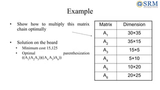 Example
• Show how to multiply this matrix
chain optimally
• Solution on the board
• Minimum cost 15,125
• Optimal parenthesization
((A1
(A2
A3
))((A4
A5
)A6
))
Matrix Dimension
A1
30×35
A2
35×15
A3
15×5
A4
5×10
A5
10×20
A6
20×25
 