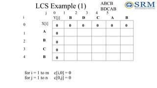 LCS Example (1)
j 0 1 2 3 4 5
0
1
2
3
4
i
A
B
C
B
B
B A
C
D
0
0
0
0
0
0
0
0
0
0
for i = 1 to m c[i,0] = 0
for j = 1 to n c[0,j] = 0
ABCB
BDCAB
X[i]
Y[j]
 