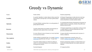 Greedy vs Dynamic
Feature Greedy method Dynamic programming
Feasibility
In a greedy Algorithm, we make whatever choice seems best
at the moment in the hope that it will lead to global optimal
solution.
In Dynamic Programming we make decision at each step
considering current problem and solution to previously
solved sub problem to calculate optimal solution .
Optimality
In Greedy Method, sometimes there is no such guarantee of
getting Optimal Solution.
It is guaranteed that Dynamic Programming will generate an
optimal solution as it generally considers all possible cases
and then choose the best.
Recursion
A greedy method follows the problem solving heuristic of
making the locally optimal choice at each stage.
A Dynamic programming is an algorithmic technique which
is usually based on a recurrent formula that uses some
previously calculated states.
Memorization
It is more efficient in terms of memory as it never look back
or revise previous choices
It requires dp table for memorization and it increases it’s
memory complexity.
Time complexity
Greedy methods are generally faster. For example, Dijkstra’s
shortest path algorithm takes O(ELogV + VLogV) time.
Dynamic Programming is generally slower. For
example, Bellman Ford algorithm takes O(VE) time.
Fashion
The greedy method computes its solution by making its
choices in a serial forward fashion, never looking back or
revising previous choices.
Dynamic programming computes its solution bottom up or
top down by synthesizing them from smaller optimal sub
solutions.
Example Fractional knapsack . 0/1 knapsack problem
10-02-2021 18CSC205J Operating Systems- Memory Management 17
 