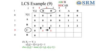 LCS Example (9)
j 0 1 2 3 4 5
0
1
2
3
4
i
A
B
C
B
B
B A
C
D
0
0
0
0
0
0
0
0
0
0
if ( Xi
== Yj
)
c[i,j] = c[i-1,j-1] + 1
else c[i,j] = max( c[i-1,j], c[i,j-1] )
1
0
0
0 1
2
1 1 1
1
1 1
ABCB
BDCAB
X[i]
Y[j]
 