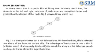 196
BINARY SEARCH TREE:
A binary search tree is a special kind of binary tree. In binary search tree, the
elements in the left and right sub-trees of each node are respectively lesser and
greater than the element of that node. Fig. 1 shows a binary search tree.
Fig. 1 is a binary search tree but is not balanced tree. On the other hand, this is a skewed
tree where all the branches on one side. The advantage of binary search tree is that it
facilitates search of a key easily. It takes O(n) to search for a key in a list. Whereas, search
tree helps to find an element in logarithmic time.
 