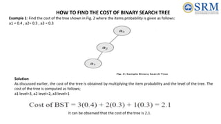 HOW TO FIND THE COST OF BINARY SEARCH TREE
Example 1: Find the cost of the tree shown in Fig. 2 where the items probability is given as follows:
a1 = 0.4 , a2= 0.3 , a3 = 0.3
Solution
As discussed earlier, the cost of the tree is obtained by multiplying the item probability and the level of the tree. The
cost of the tree is computed as follows;
a1 level=3, a2 level=2, a3 level=1
It can be observed that the cost of the tree is 2.1.
 