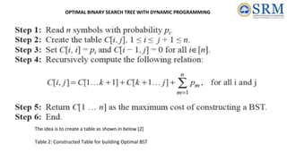 The idea is to create a table as shown in below [2]
Table 2: Constructed Table for building Optimal BST
OPTIMAL BINARY SEARCH TREE WITH DYNAMIC PROGRAMMING
 