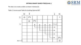 The idea is to create a table as shown in below [2]
Table 2: Constructed Table for building Optimal BST
OPTIMAL BINARY SEARCH TREE(Contd..)
 